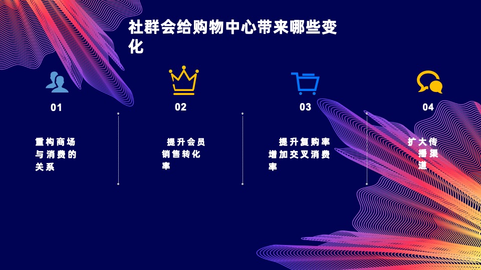 复苏期下的购物中心社群运营解析分享方案