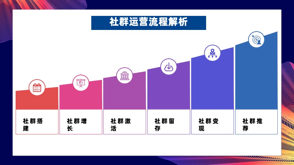 复苏期下的购物中心社群运营解析分享方案