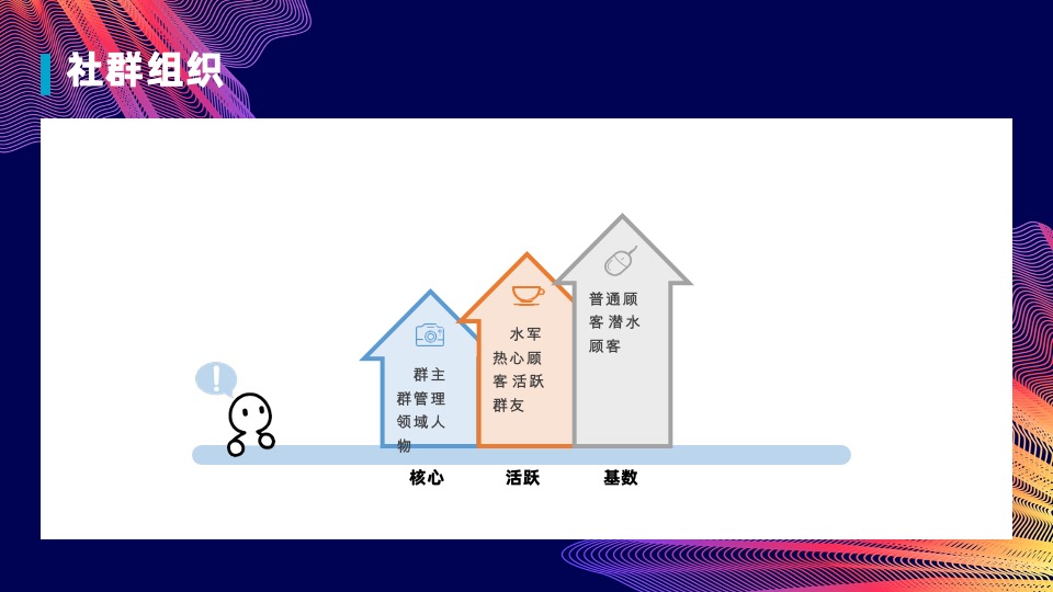 复苏期下的购物中心社群运营解析分享方案