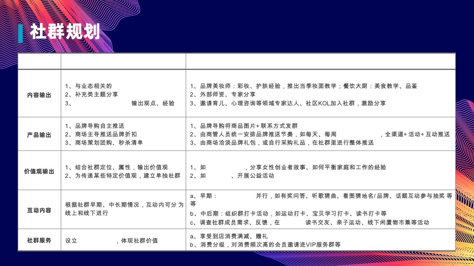 复苏期下的购物中心社群运营解析分享方案
