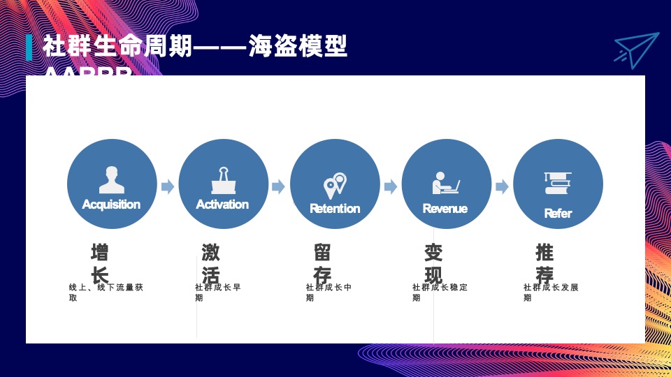复苏期下的购物中心社群运营解析分享方案