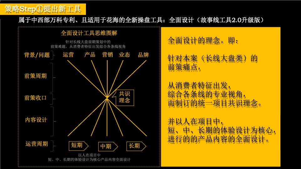 万科花海项目2020-2021长线运营推广策略案-红鹤集团