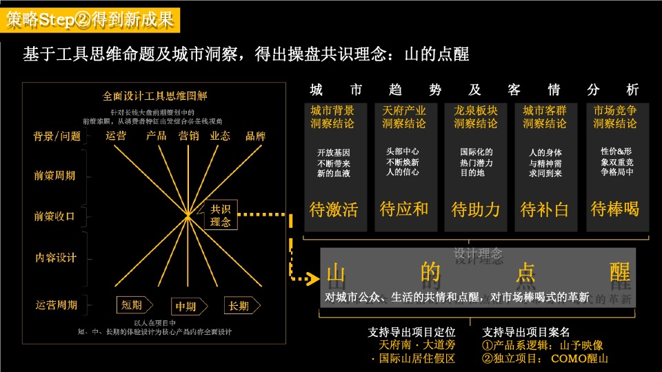 万科花海项目2020-2021长线运营推广策略案-红鹤集团