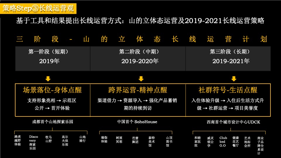 万科花海项目2020-2021长线运营推广策略案-红鹤集团