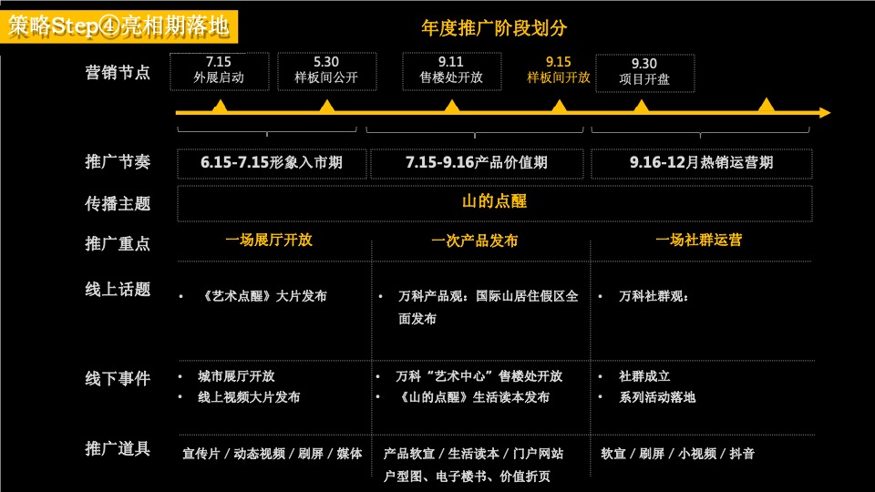 万科花海项目2020-2021长线运营推广策略案-红鹤集团