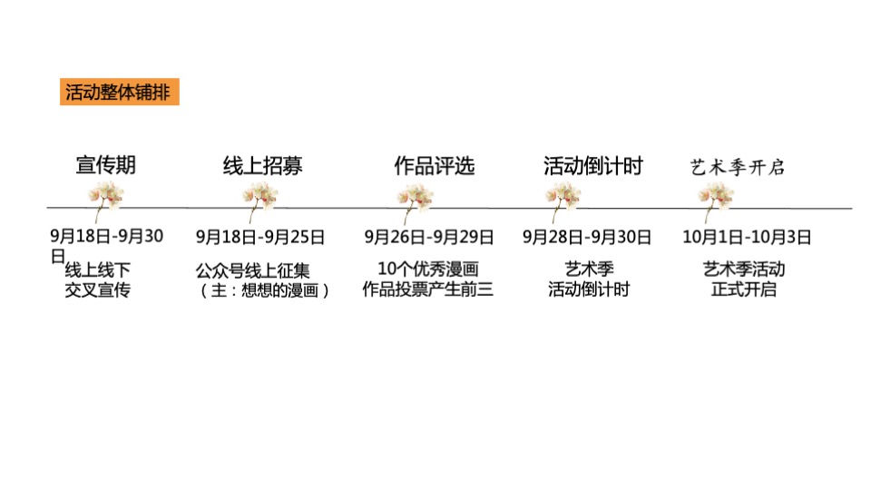 地产项目国庆田园生活艺术季（百味尽在生活季主题）活动策划方案