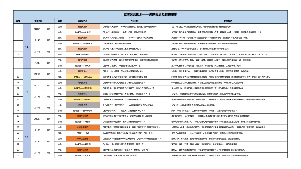 大融城购物中心新媒体（微信微博）运营策略推广计划