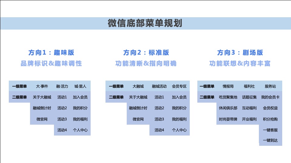 大融城购物中心新媒体（微信微博）运营策略推广计划