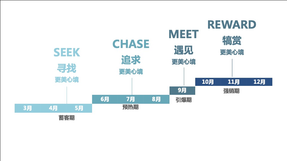 大融城购物中心新媒体（微信微博）运营策略推广计划