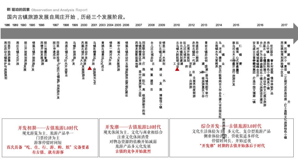 贵州铜仁古城营建及运营总体策划方案