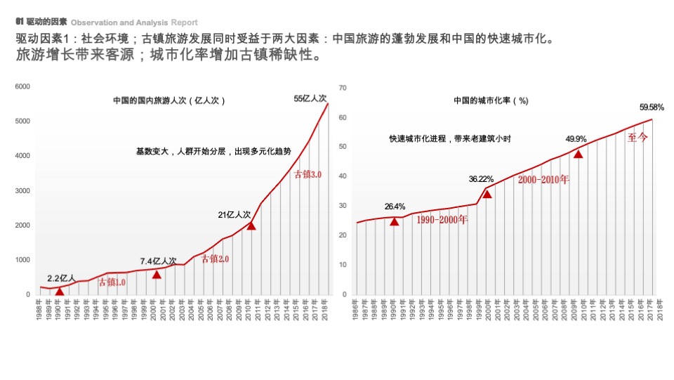 贵州铜仁古城营建及运营总体策划方案