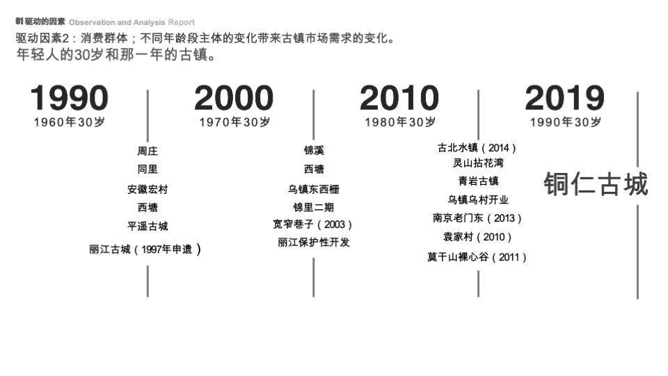 贵州铜仁古城营建及运营总体策划方案