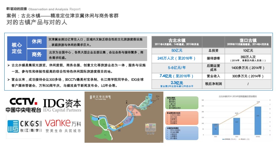 贵州铜仁古城营建及运营总体策划方案