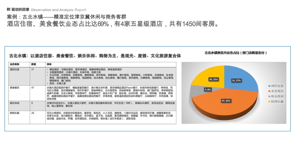 贵州铜仁古城营建及运营总体策划方案