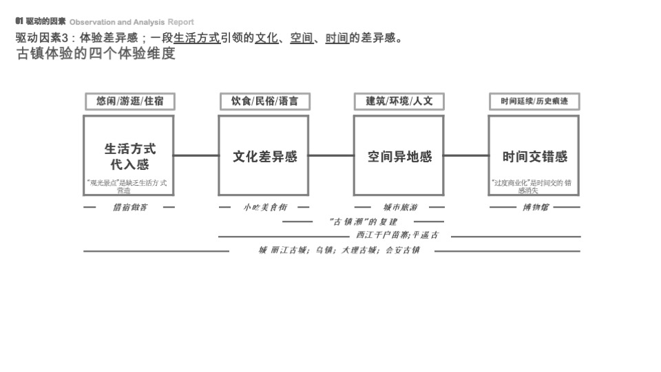 贵州铜仁古城营建及运营总体策划方案