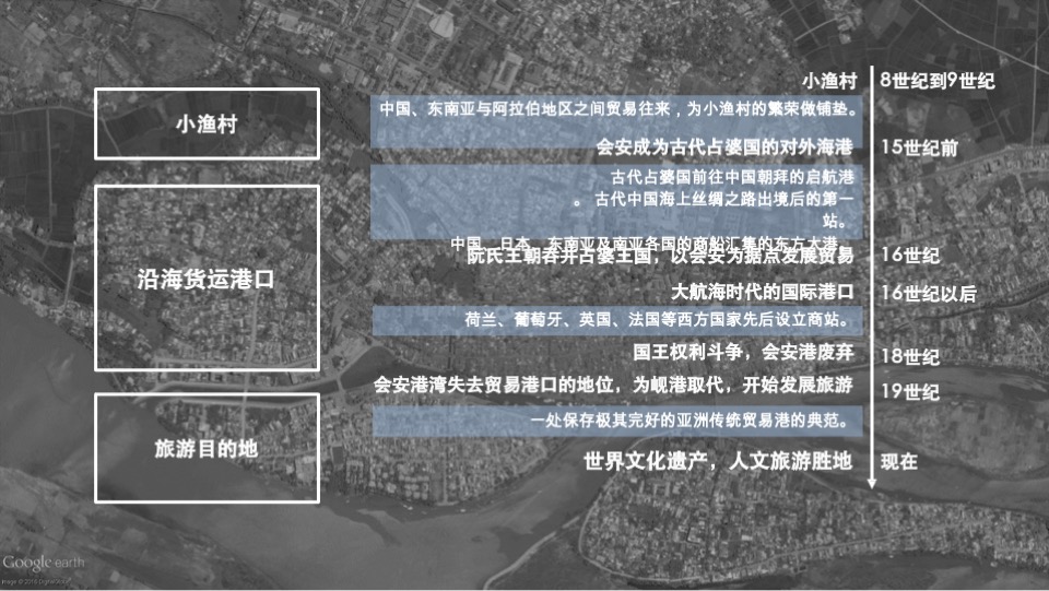 贵州铜仁古城营建及运营总体策划方案