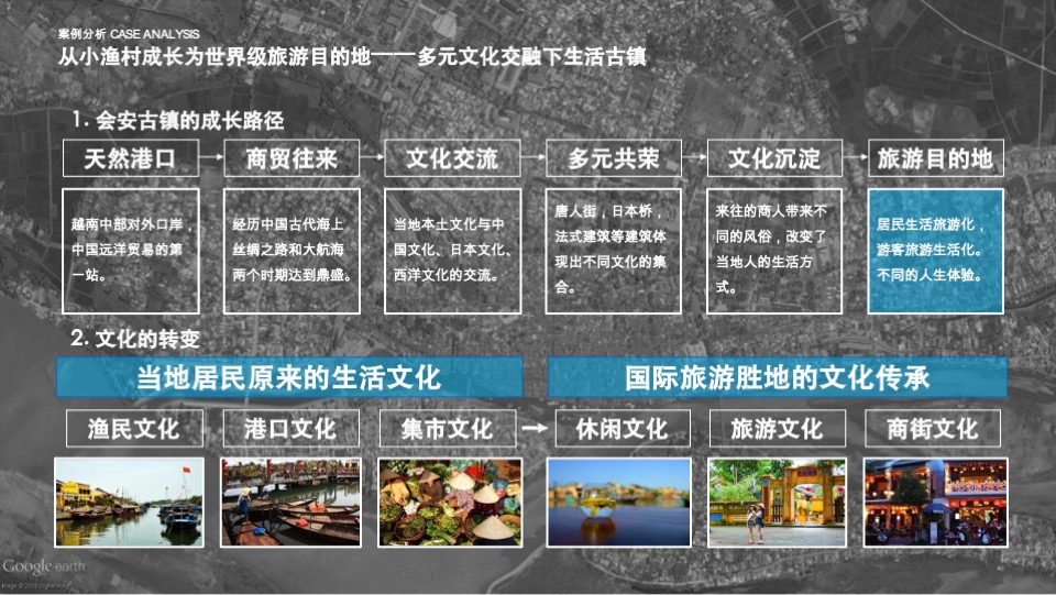 贵州铜仁古城营建及运营总体策划方案