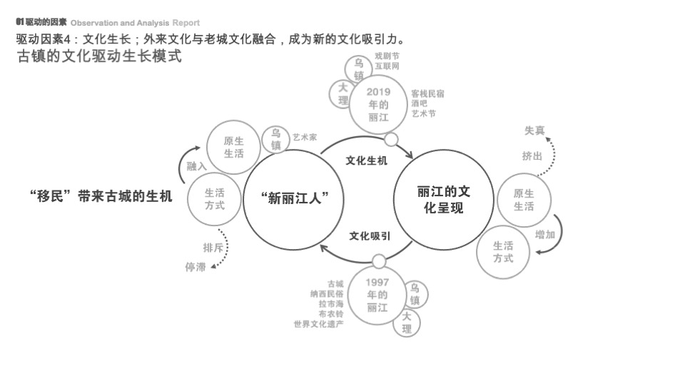 贵州铜仁古城营建及运营总体策划方案