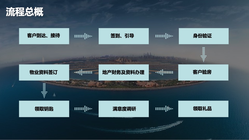 地产项目一期倾情交付（We美好 家期如约主题）活动策划方案