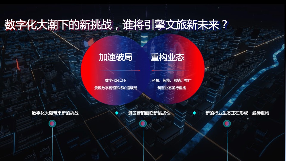 中国景区数字营销高峰论坛（数智文旅引擎未来主题）活动策划方案