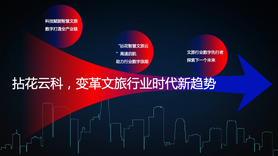 中国景区数字营销高峰论坛（数智文旅引擎未来主题）活动策划方案