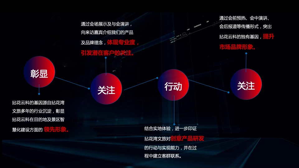 中国景区数字营销高峰论坛（数智文旅引擎未来主题）活动策划方案