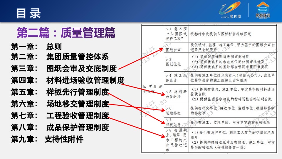 碧桂园运营管理制度