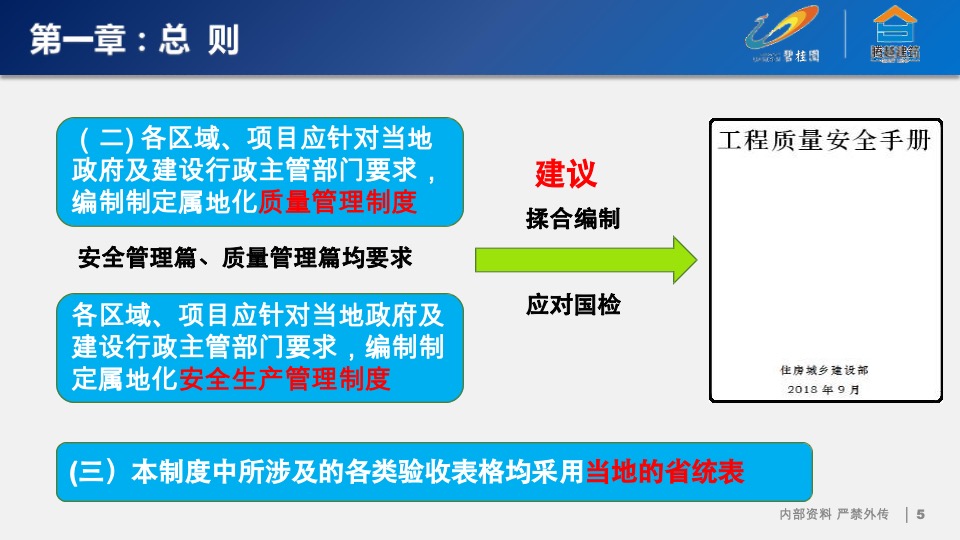碧桂园运营管理制度