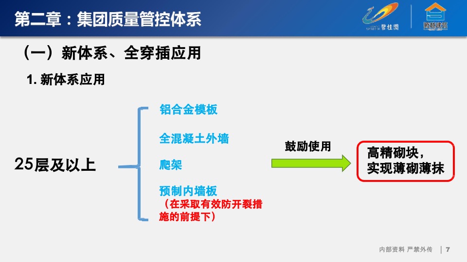 碧桂园运营管理制度