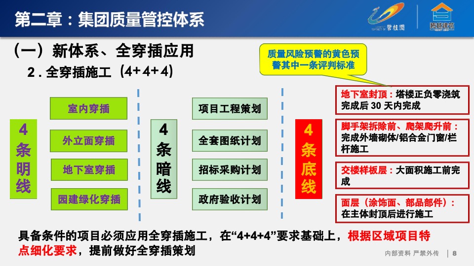 碧桂园运营管理制度