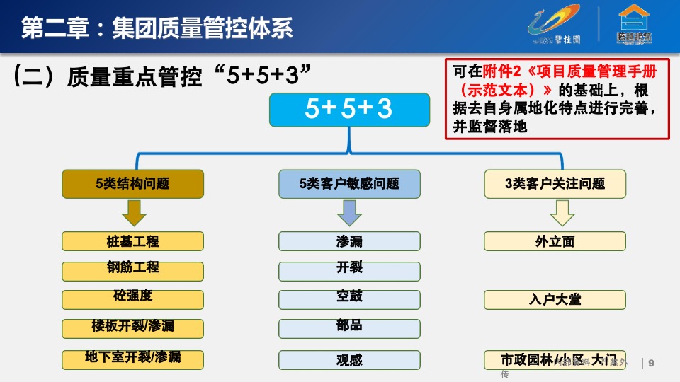 碧桂园运营管理制度
