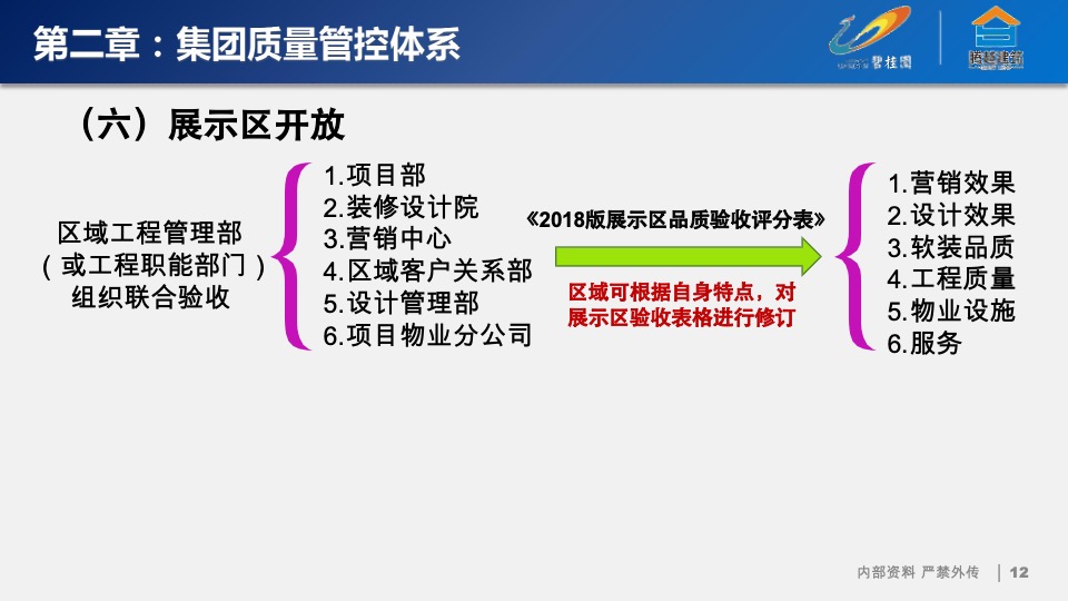 碧桂园运营管理制度
