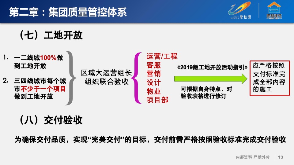 碧桂园运营管理制度