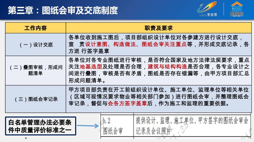 碧桂园运营管理制度
