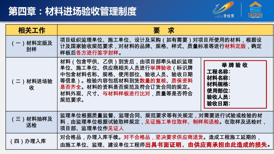 碧桂园运营管理制度