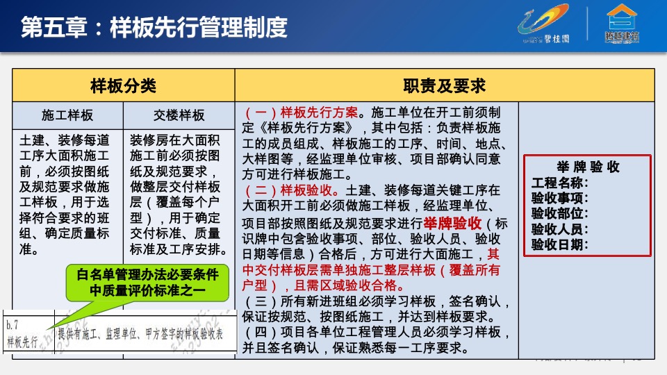 碧桂园运营管理制度