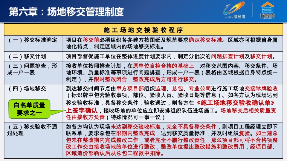 碧桂园运营管理制度