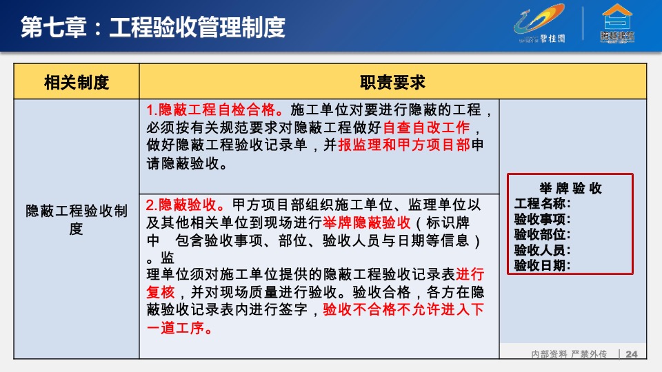 碧桂园运营管理制度