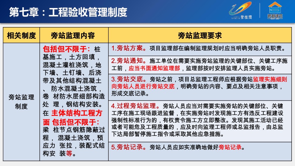 碧桂园运营管理制度