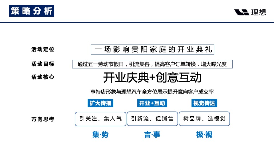 汽车品牌4S店开业庆典（新Li程·向远方主题）活动策划方案