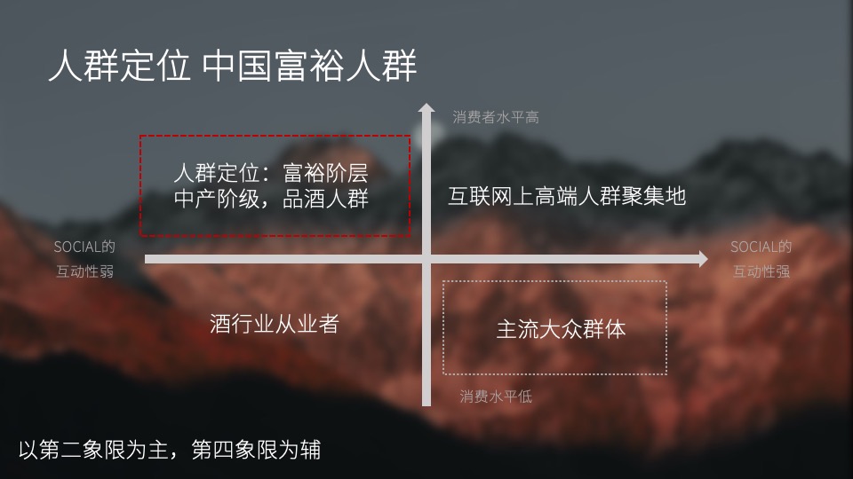 白酒品牌SOCIAL品牌传播方案
