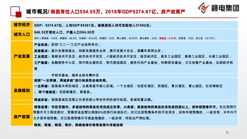 南昌湾里邓家坪二号地块前期定位报告