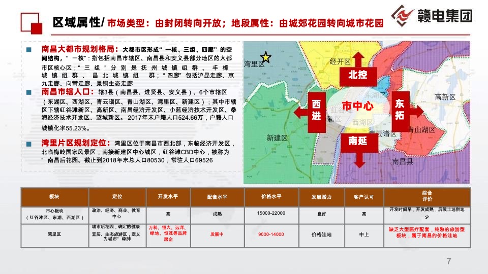 南昌湾里邓家坪二号地块前期定位报告