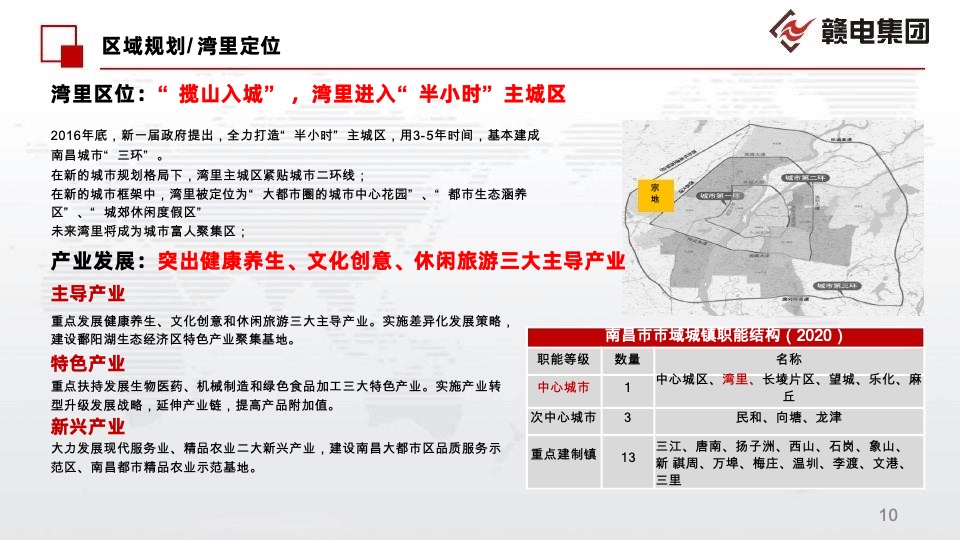 南昌湾里邓家坪二号地块前期定位报告