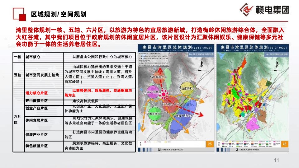 南昌湾里邓家坪二号地块前期定位报告