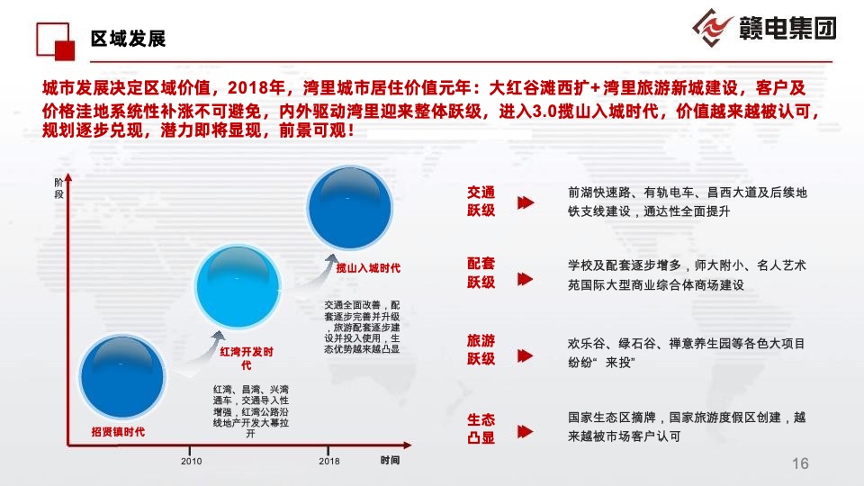 南昌湾里邓家坪二号地块前期定位报告
