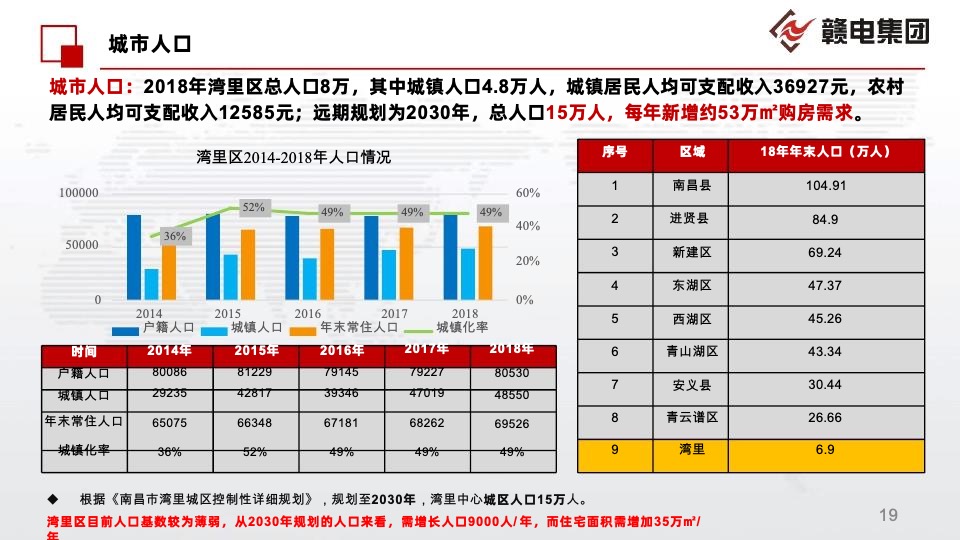 南昌湾里邓家坪二号地块前期定位报告