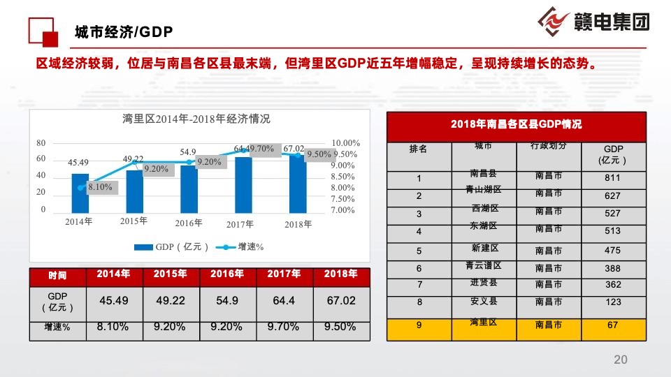 南昌湾里邓家坪二号地块前期定位报告