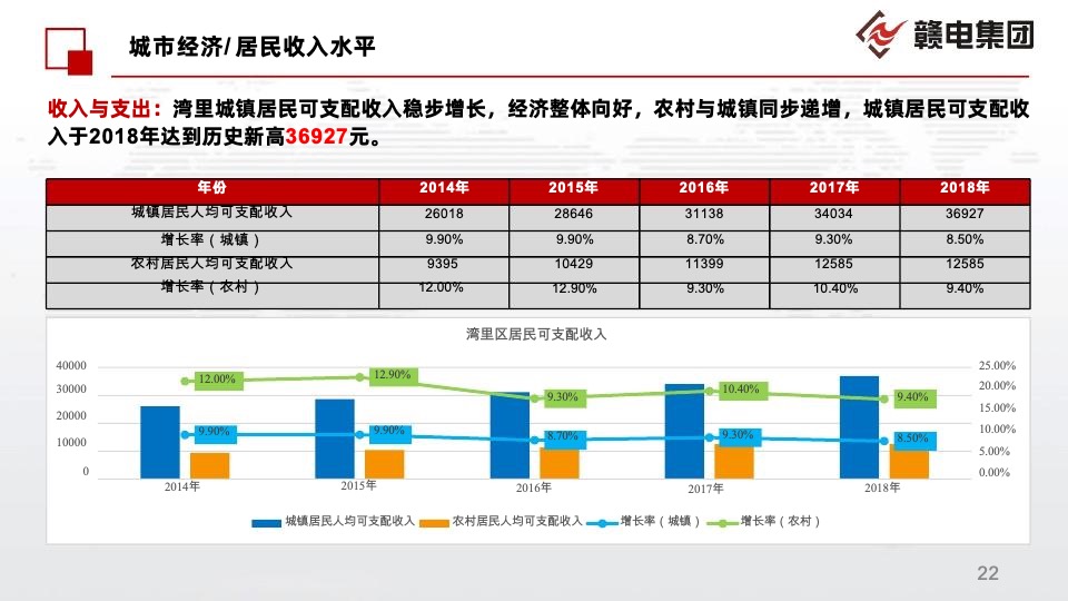 南昌湾里邓家坪二号地块前期定位报告