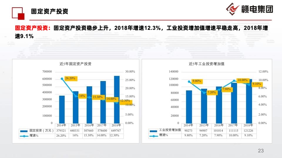南昌湾里邓家坪二号地块前期定位报告